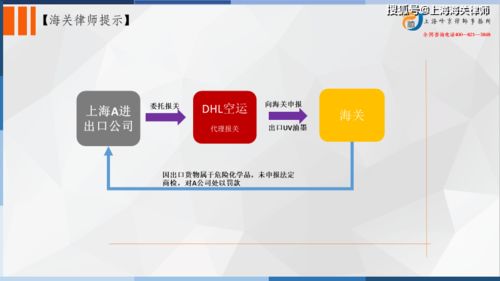 海关律师实务 出口危险化学品未申请商检的处罚及注意事项